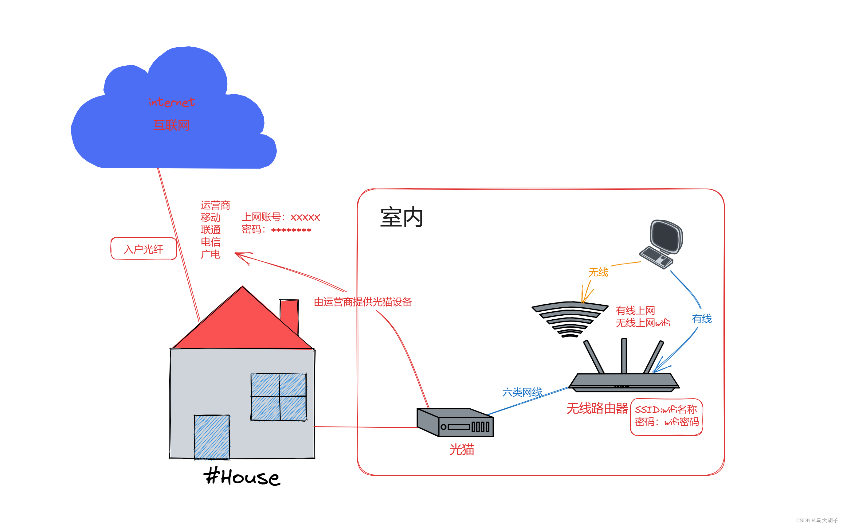 狗急加速器-畅享稳定高速的网络加速服务 家庭共享